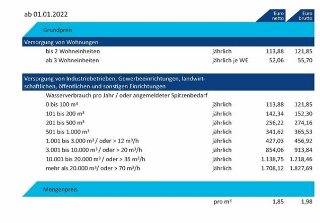 Trinkwasserpreise